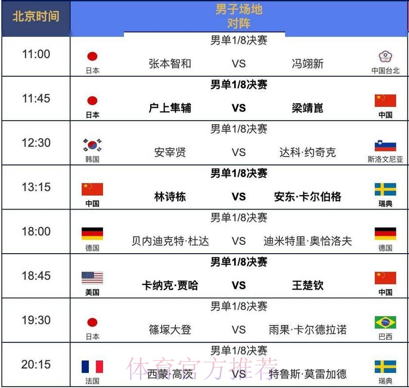 2026世界杯直播完整版完整安排怎么看