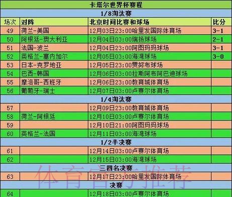 2026世界杯小组赛赛程实时更新完整安排查询入口 2026世界杯小组赛赛程实时更新完整安排查询入口