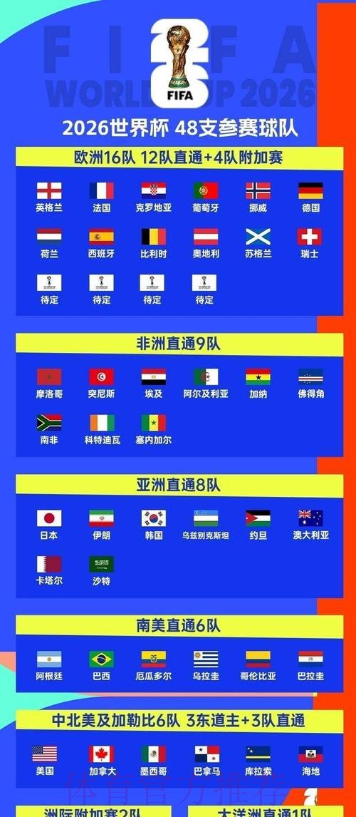 2026世界杯赛程今日观看指南在哪里看 2026世界杯赛程今日观看指南在哪里看